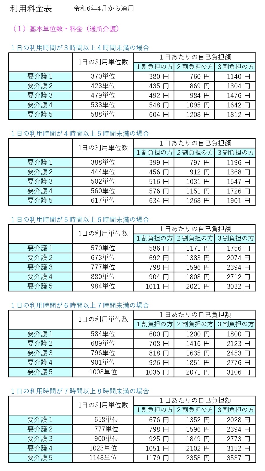 通所介護 利用料金表(R6.4)-1