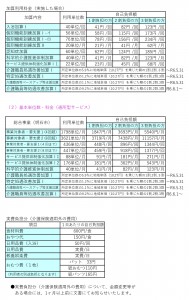 通所介護 利用料金表(R6.10)-1_page-0002