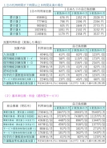 デイサービスセンターこころ 利用料金表_page-0002