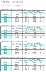 デイサービスセンターこころ 利用料金表_page-0001